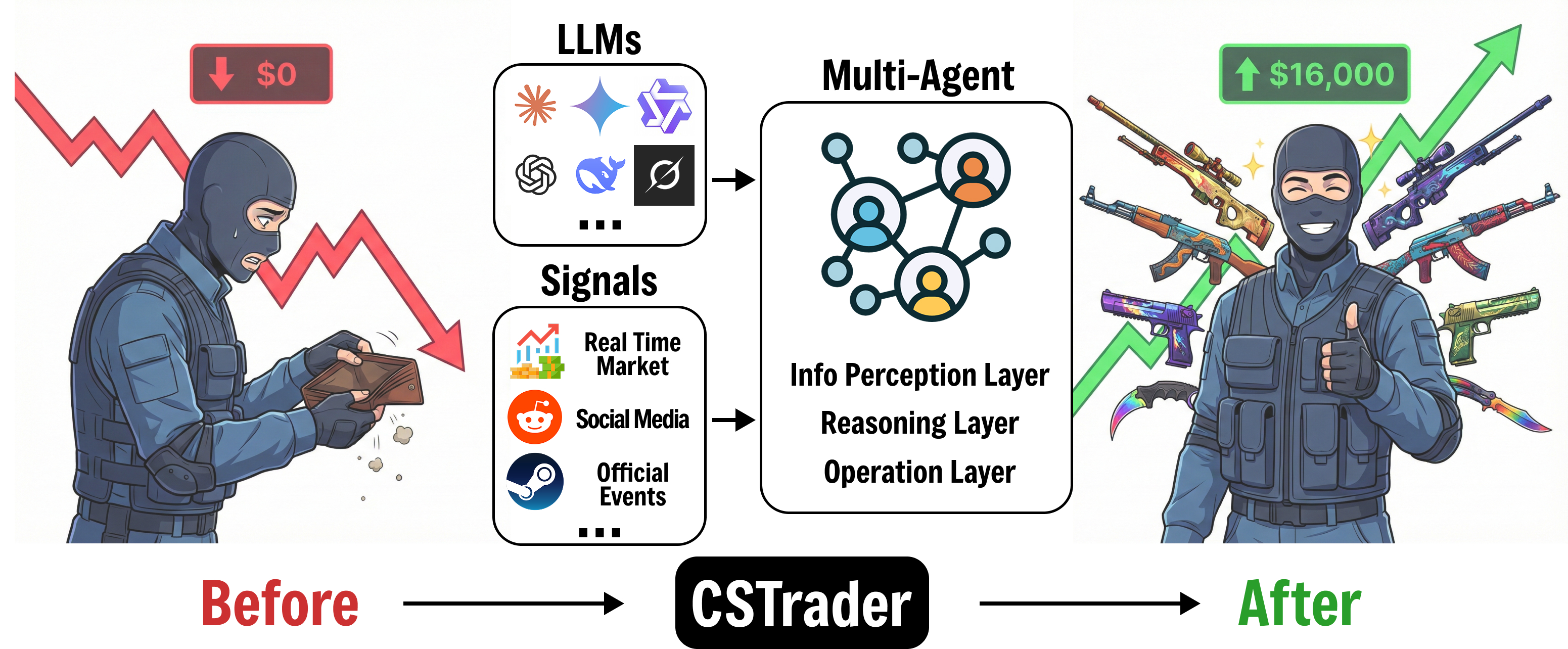 System Concept