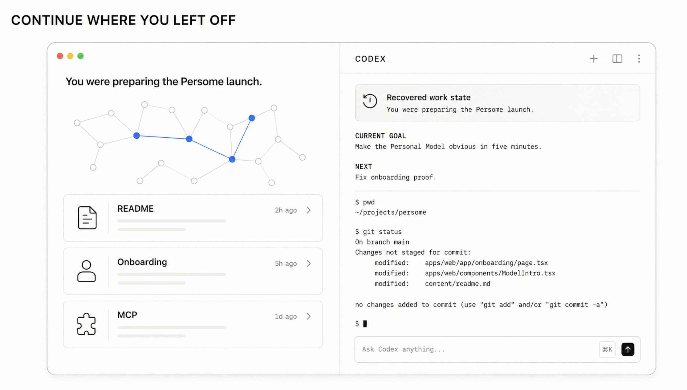Persome helps a coding agent continue unfinished work. The left panel lists README, onboarding, and MCP tasks; the Codex panel restores the previous work state, current goal, next step, project directory, Git status, and unstaged changes.