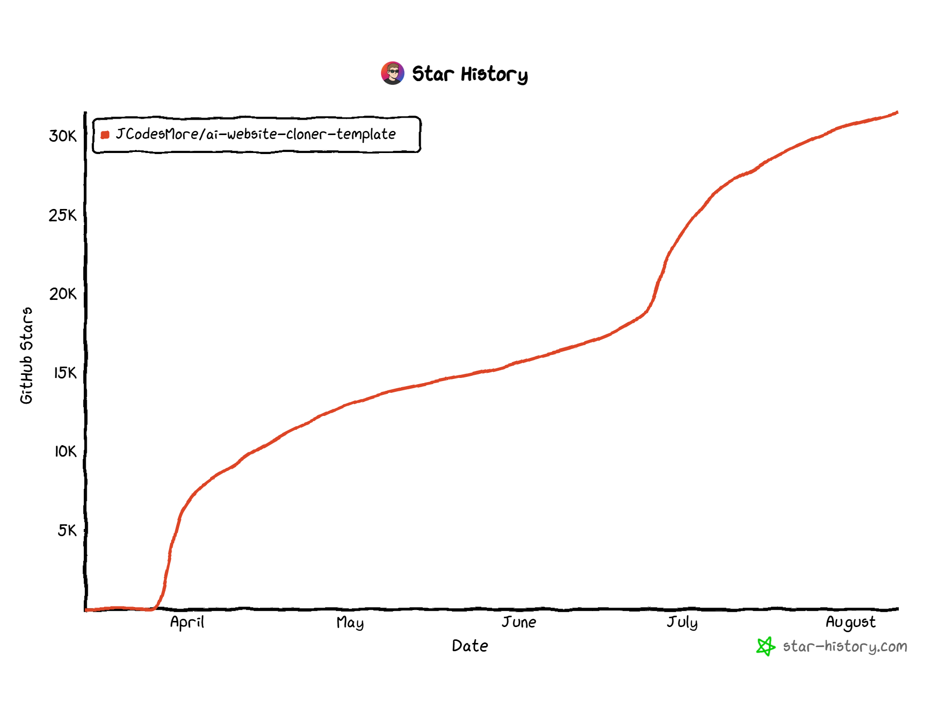 Star History Chart