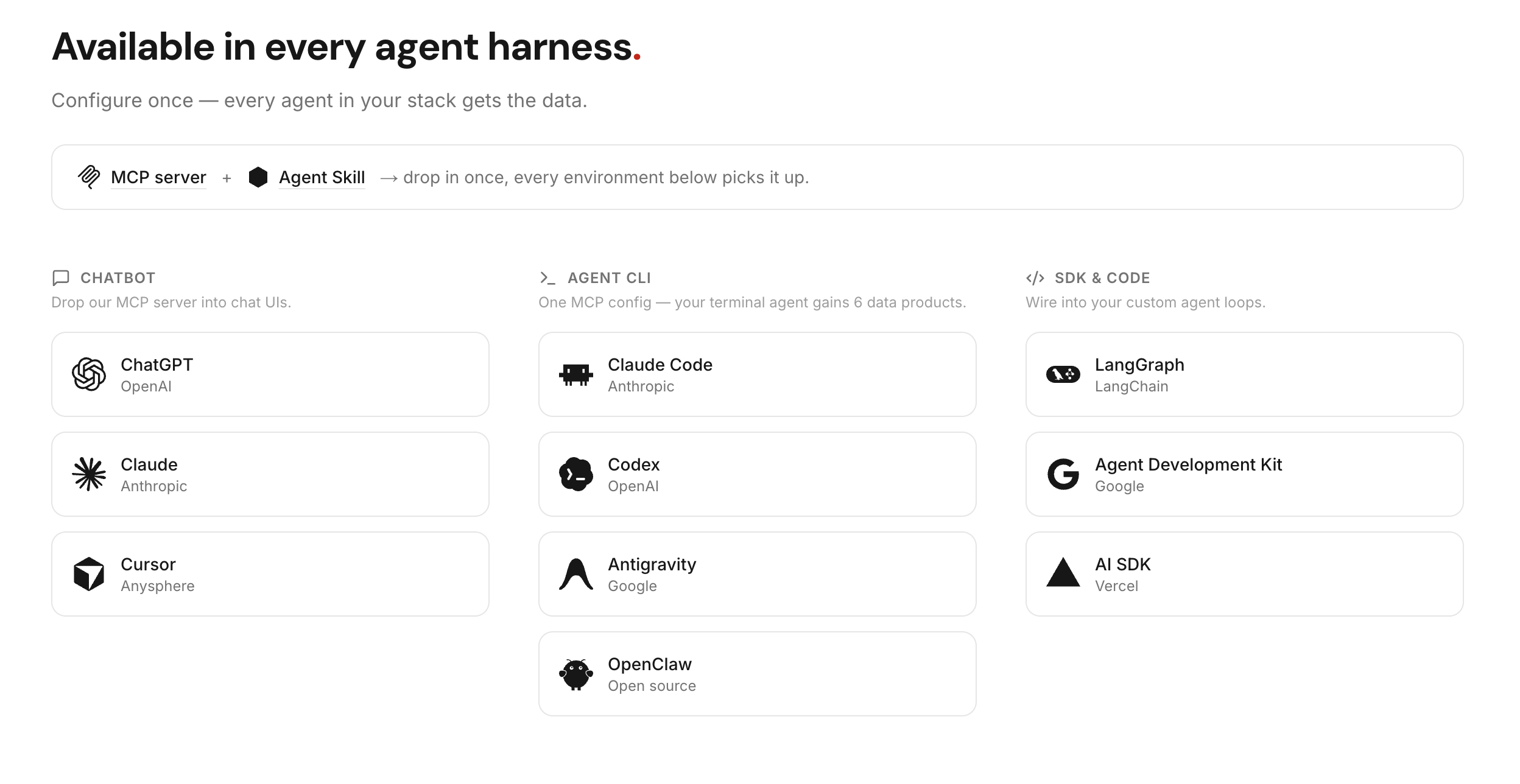 LLMQuant Data, everywhere your agent runs — Claude Code, Cursor, Codex, Gemini, and more