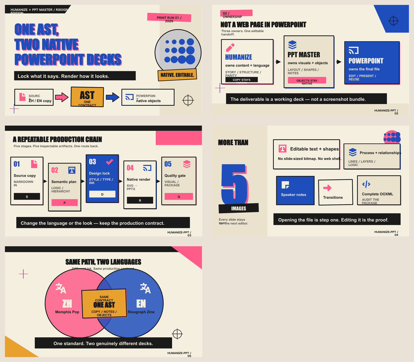 PPT Master English Risograph Zine native editable PPTX showcase, five-slide preview