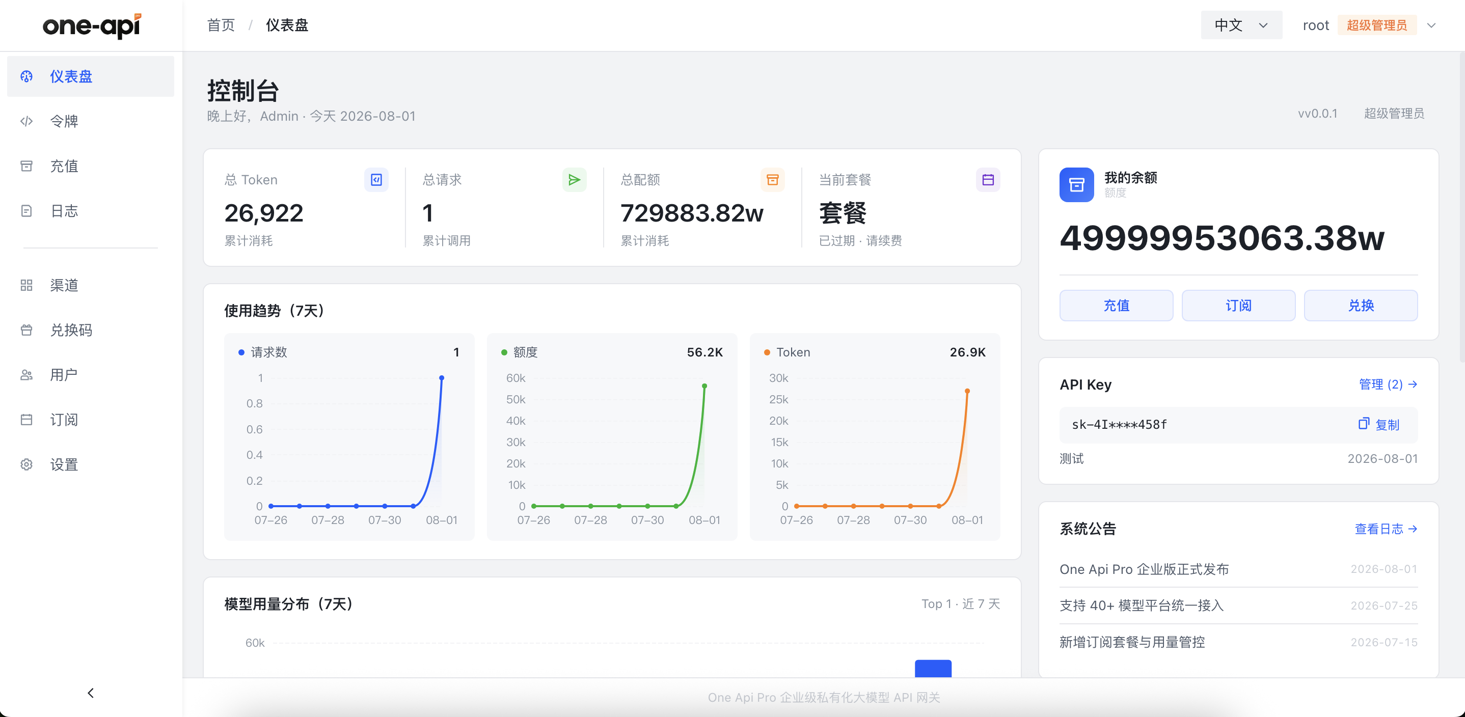 仪表盘首页