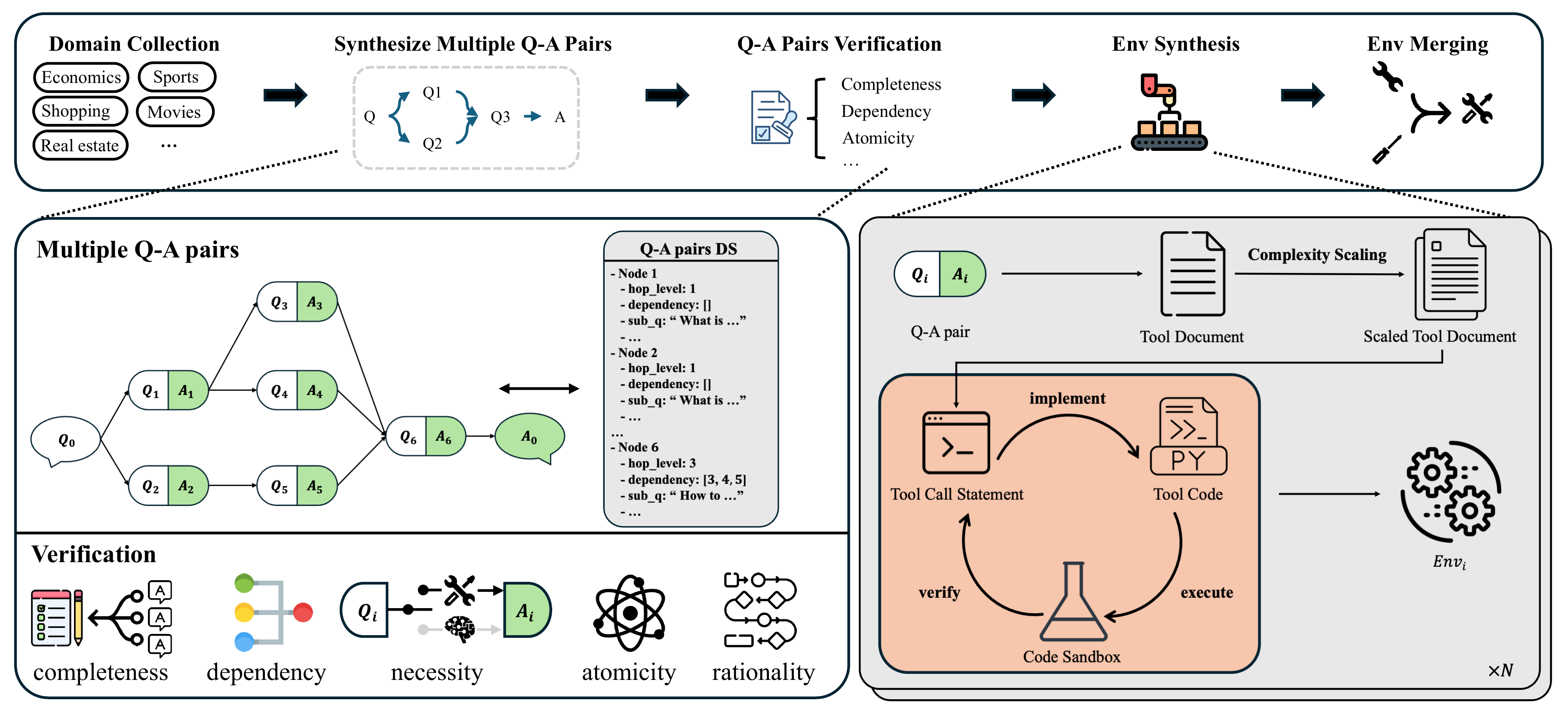 Environment Synthesis Pipeline