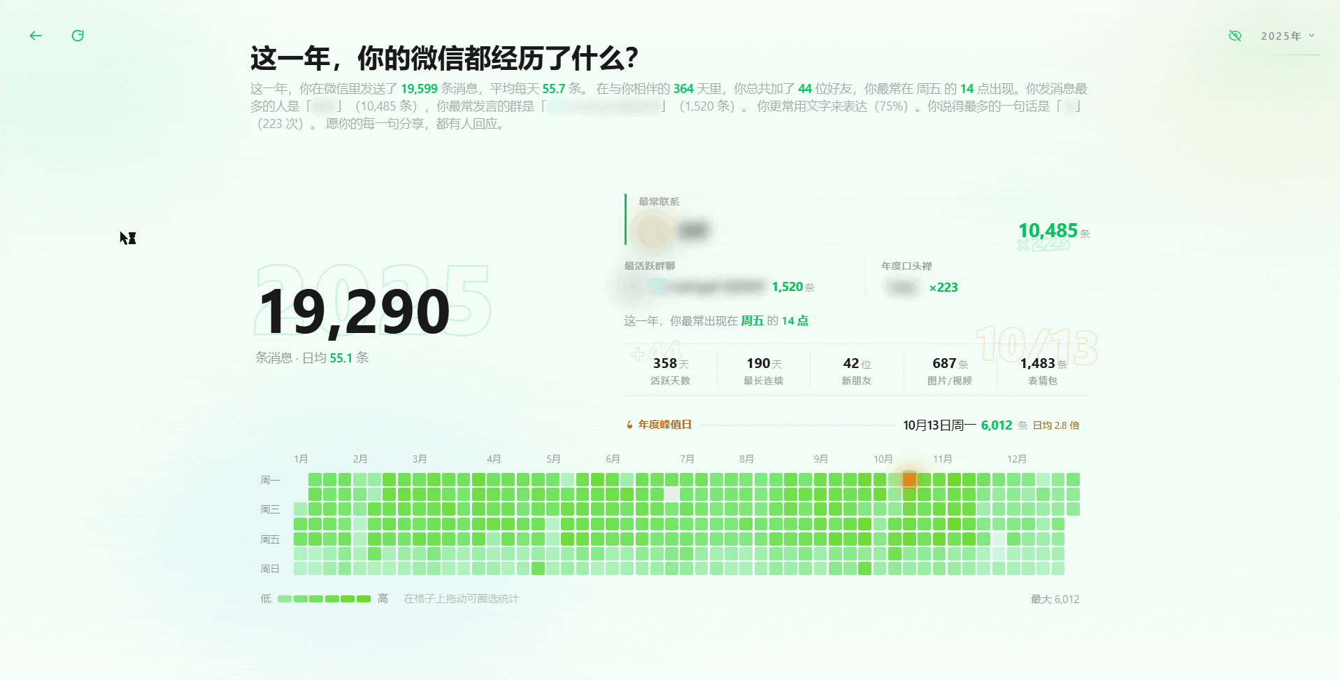 AnnualSummary 2