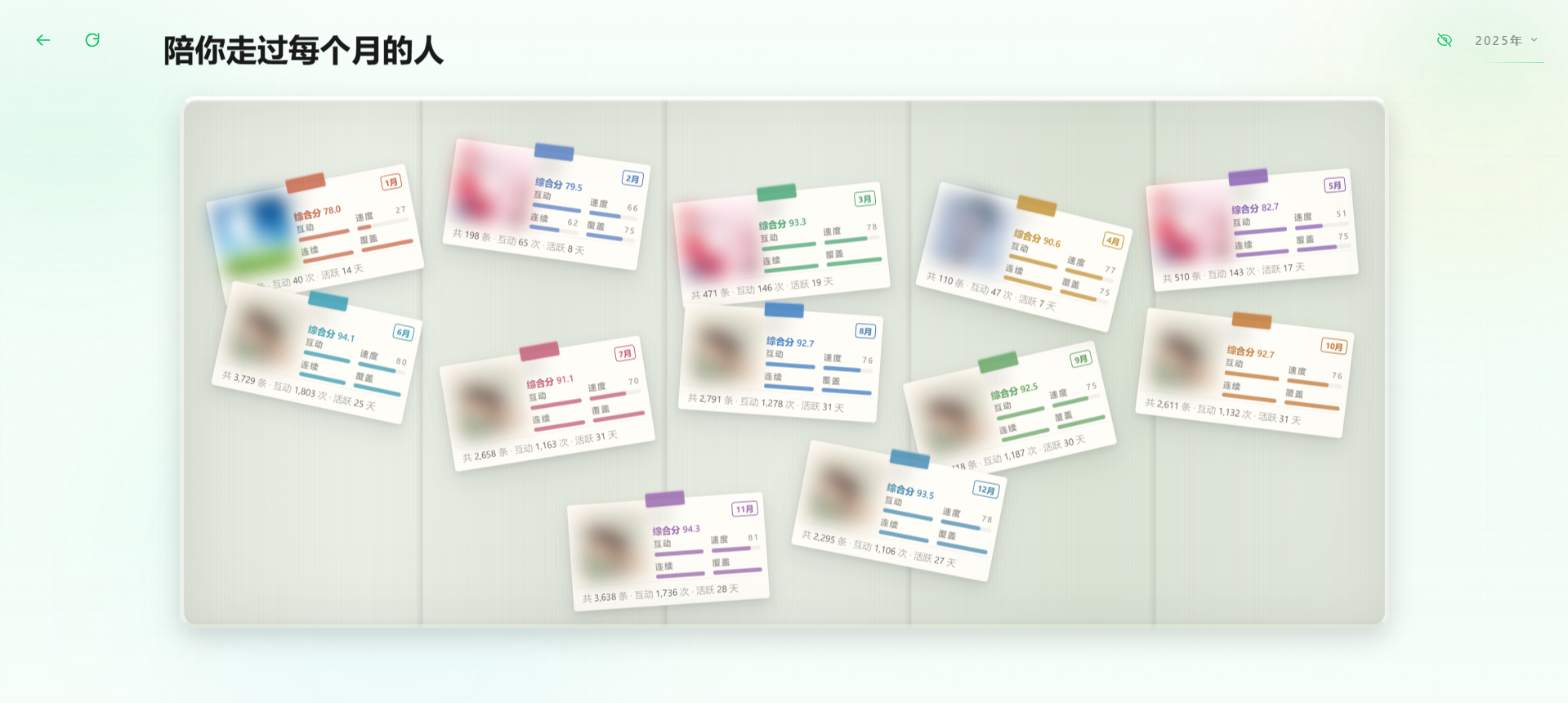 AnnualSummary 6