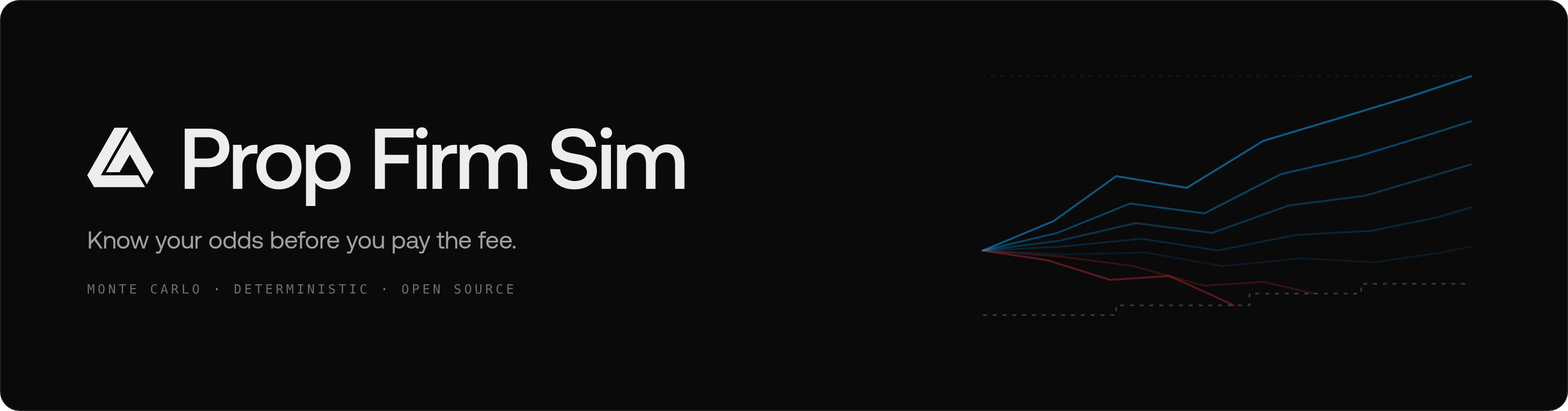 Prop Firm Sim. Know your odds before you pay the fee. Monte Carlo, deterministic, open source.