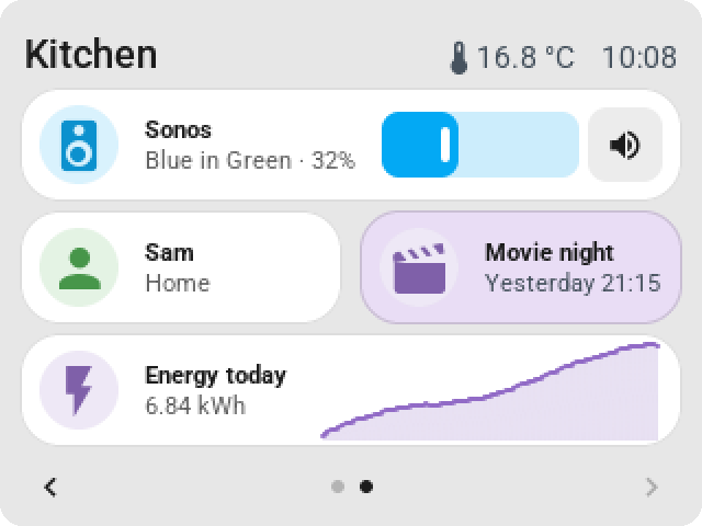 Second CYD page: Sonos volume, presence, a scene and an energy graph