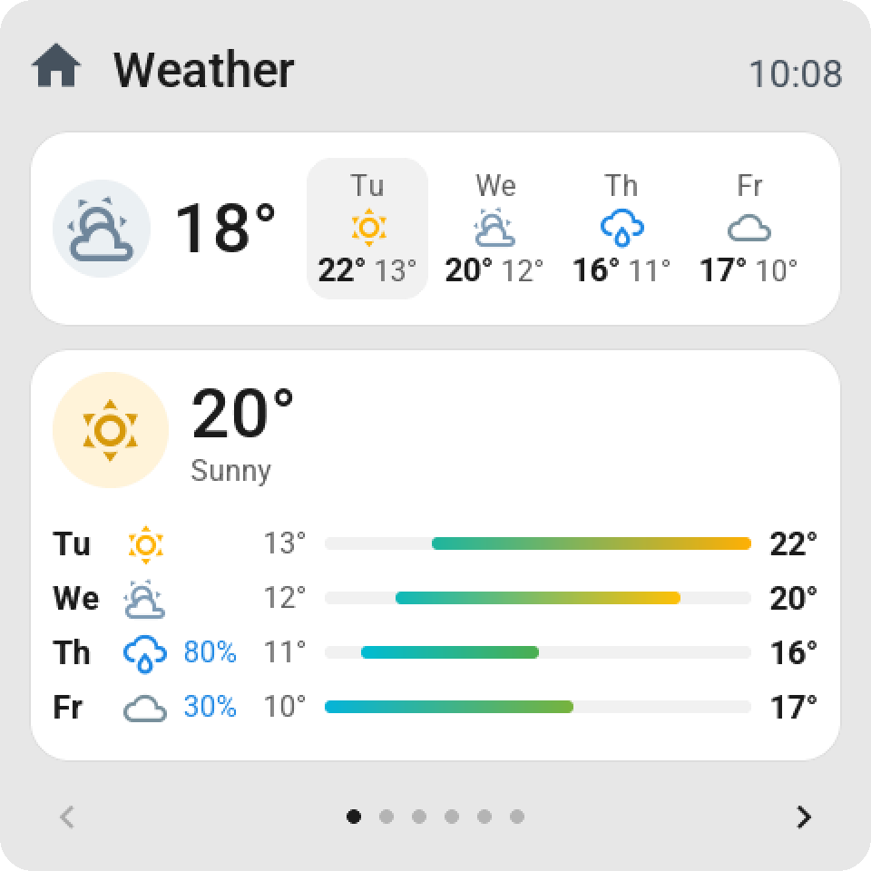 The 4-inch Guition with two weather tiles: a wide one with today and the next three days, and a big one listing the days under each other, each with a coloured bar from its low to its high on one scale