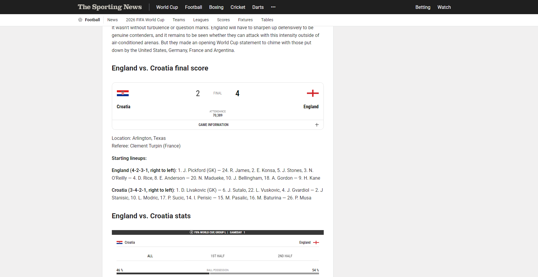 England vs Croatia — final score Croatia 2 England 4