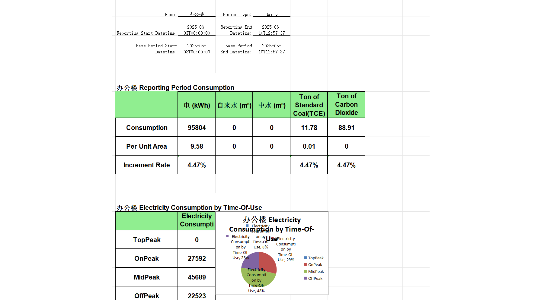 MyEMS Web 2
