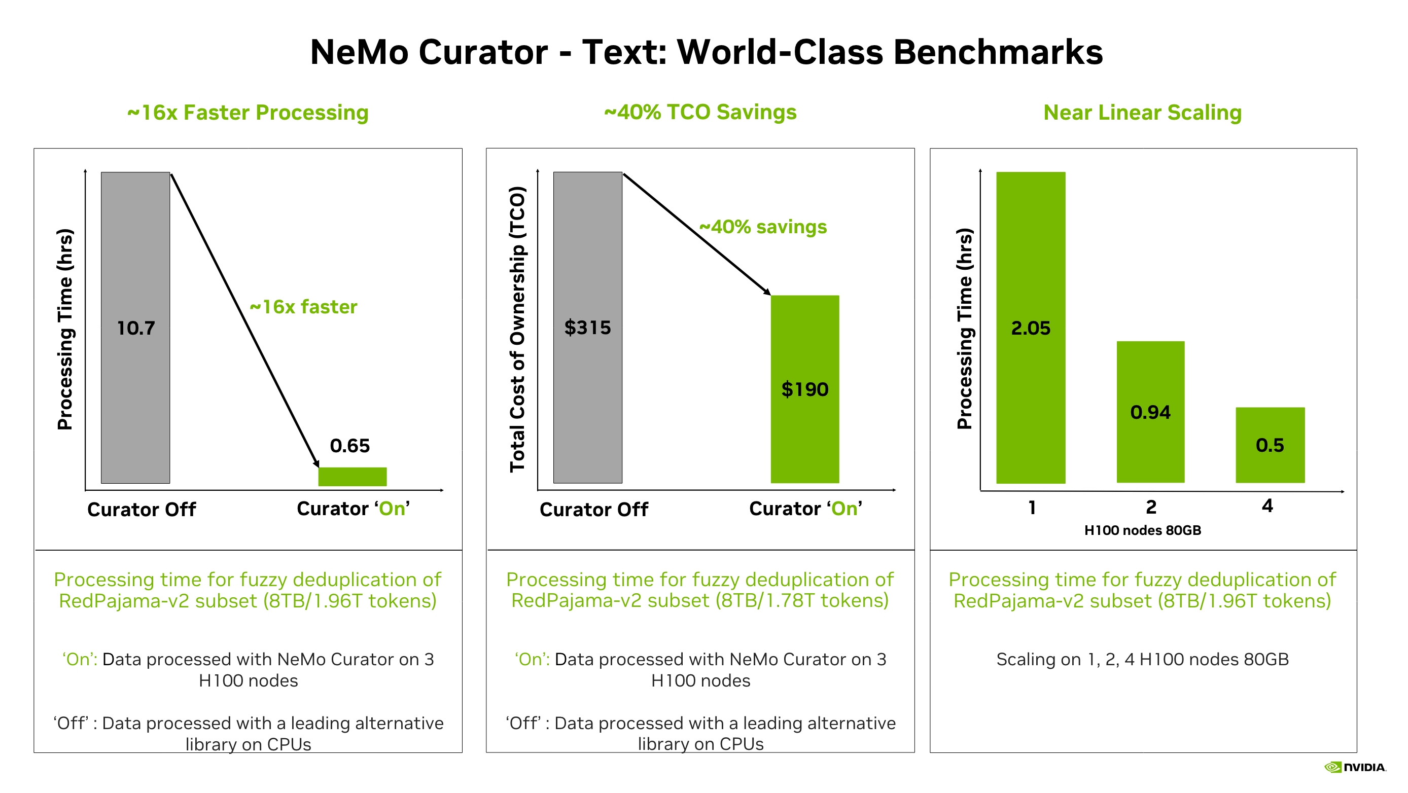 Performance benchmarks showing 16x speed improvement, 40% cost savings, and near-linear scaling