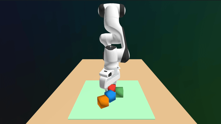 Minimize Object Distance Optimization