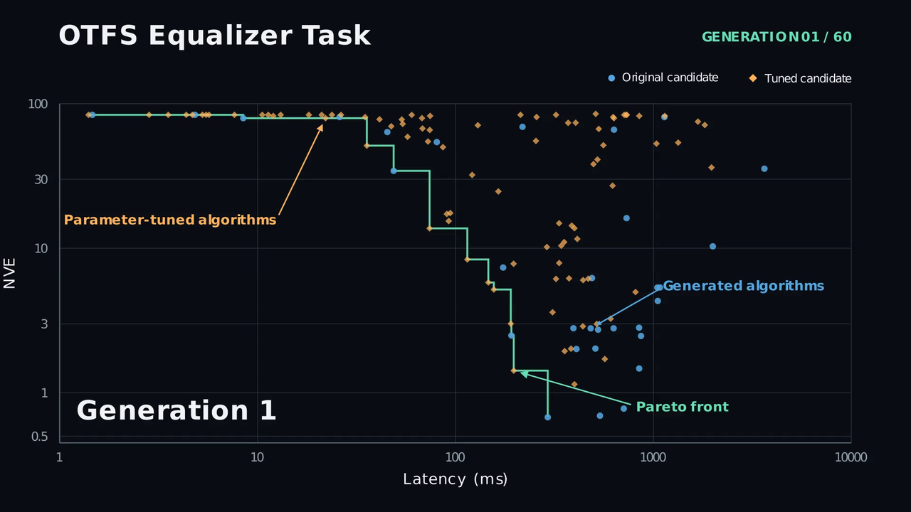 OTFS equalizer demonstration