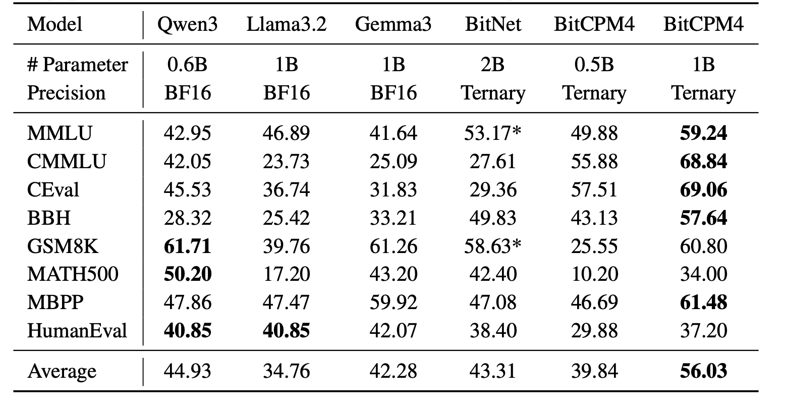 bitcpm-benchmark