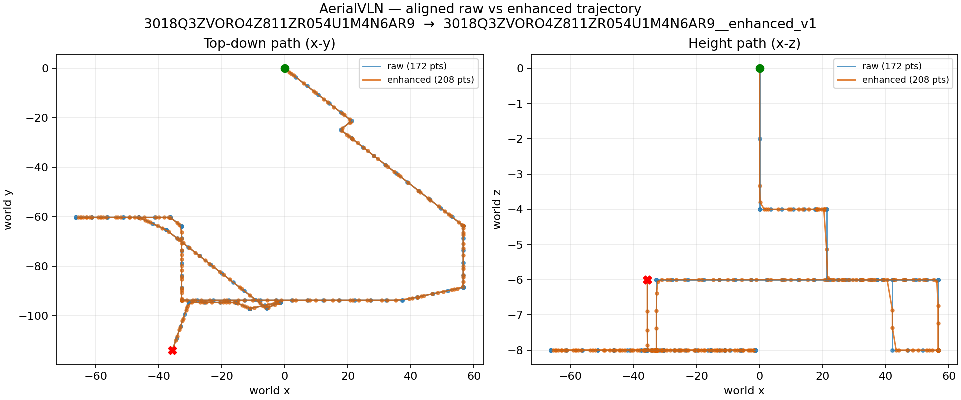 AerialVLN raw and enhanced trajectory plot