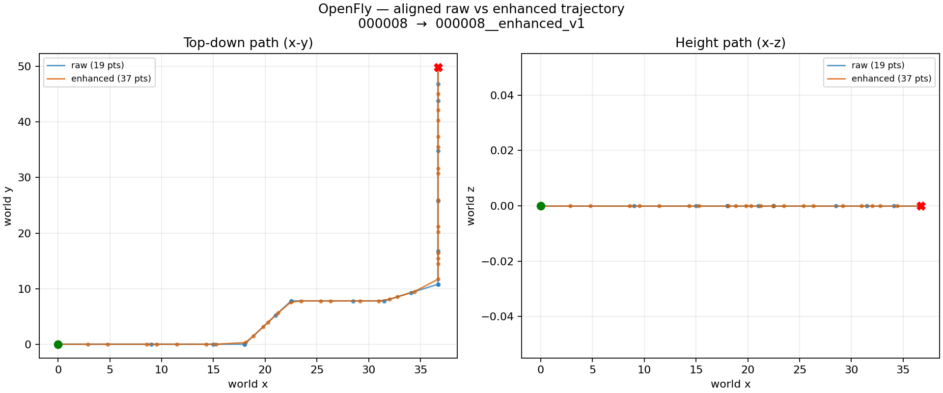 OpenFly raw and enhanced trajectory plot
