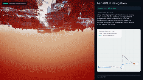 AerialVLN rollout trajectory