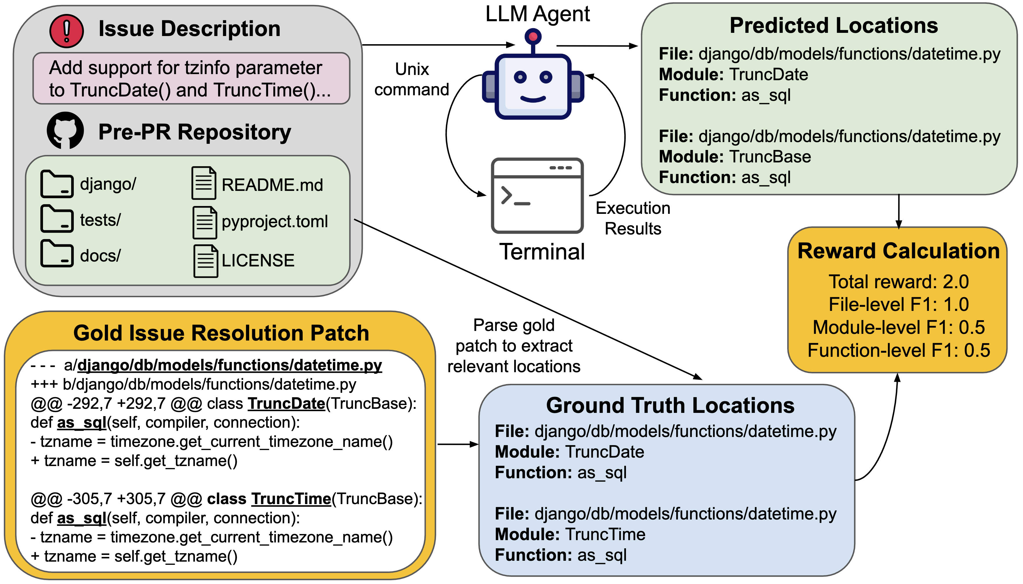 CodeScout system diagram