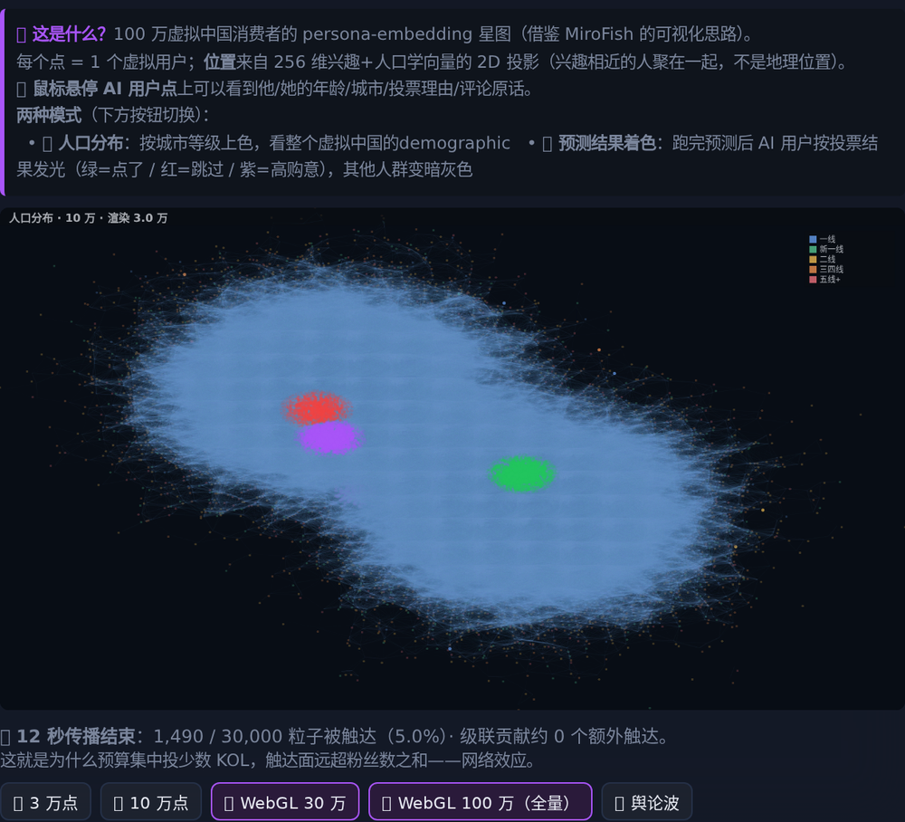 Opinion propagation over the agent population