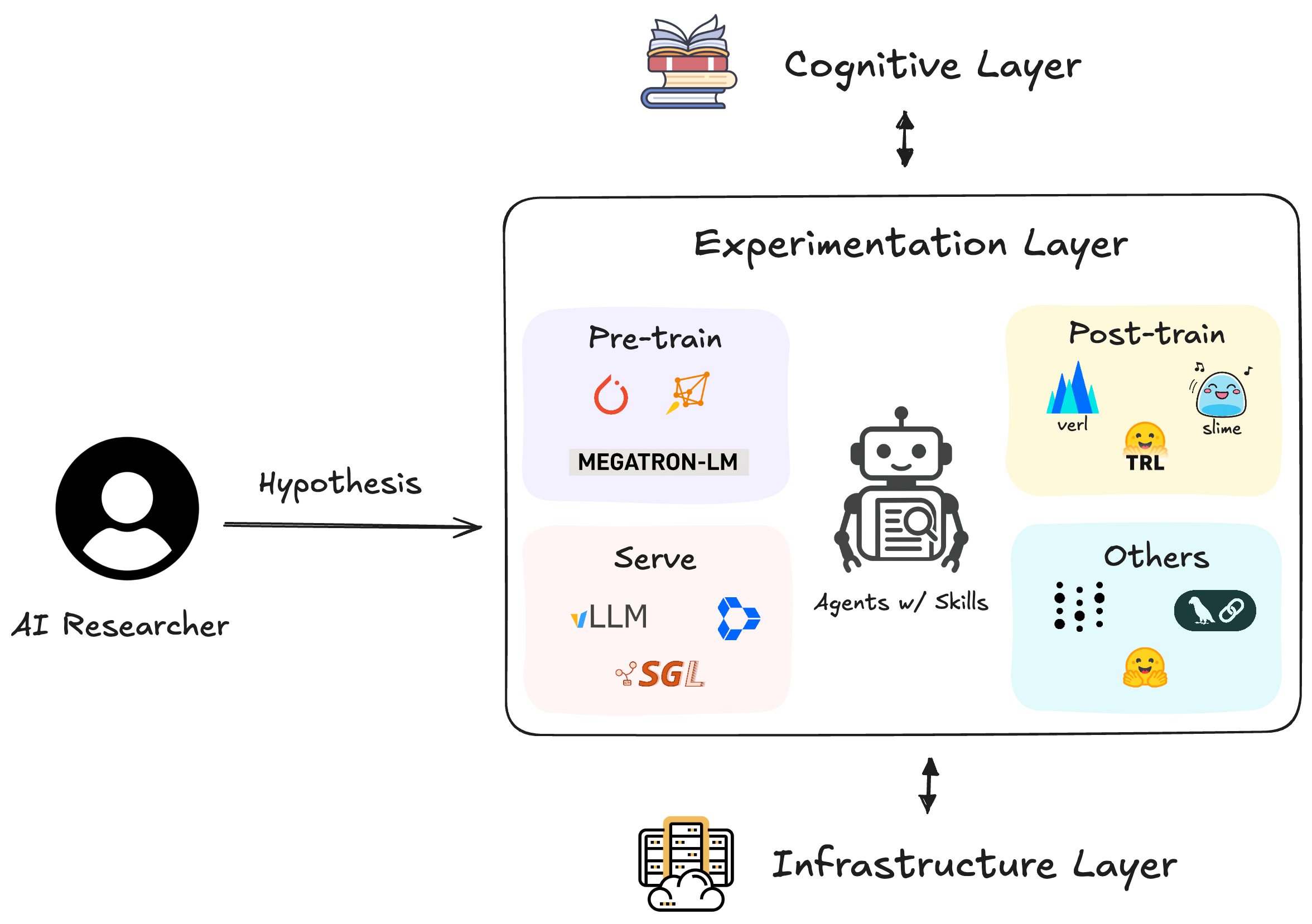 AI Research Agent System