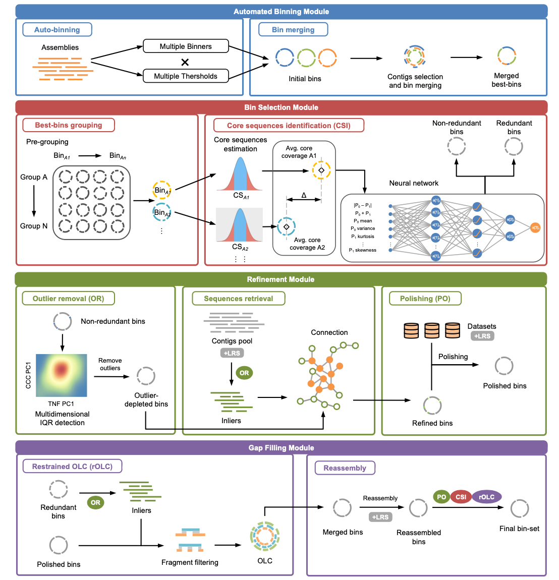 BASALT Workflow