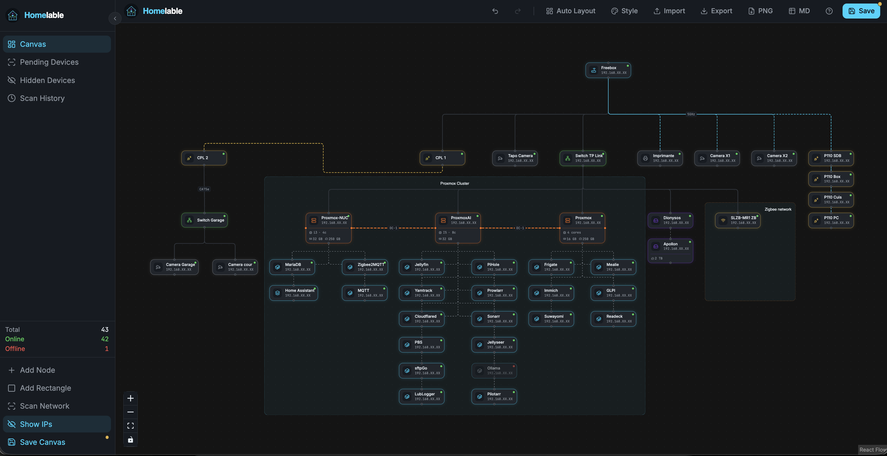 Homelable canvas overview