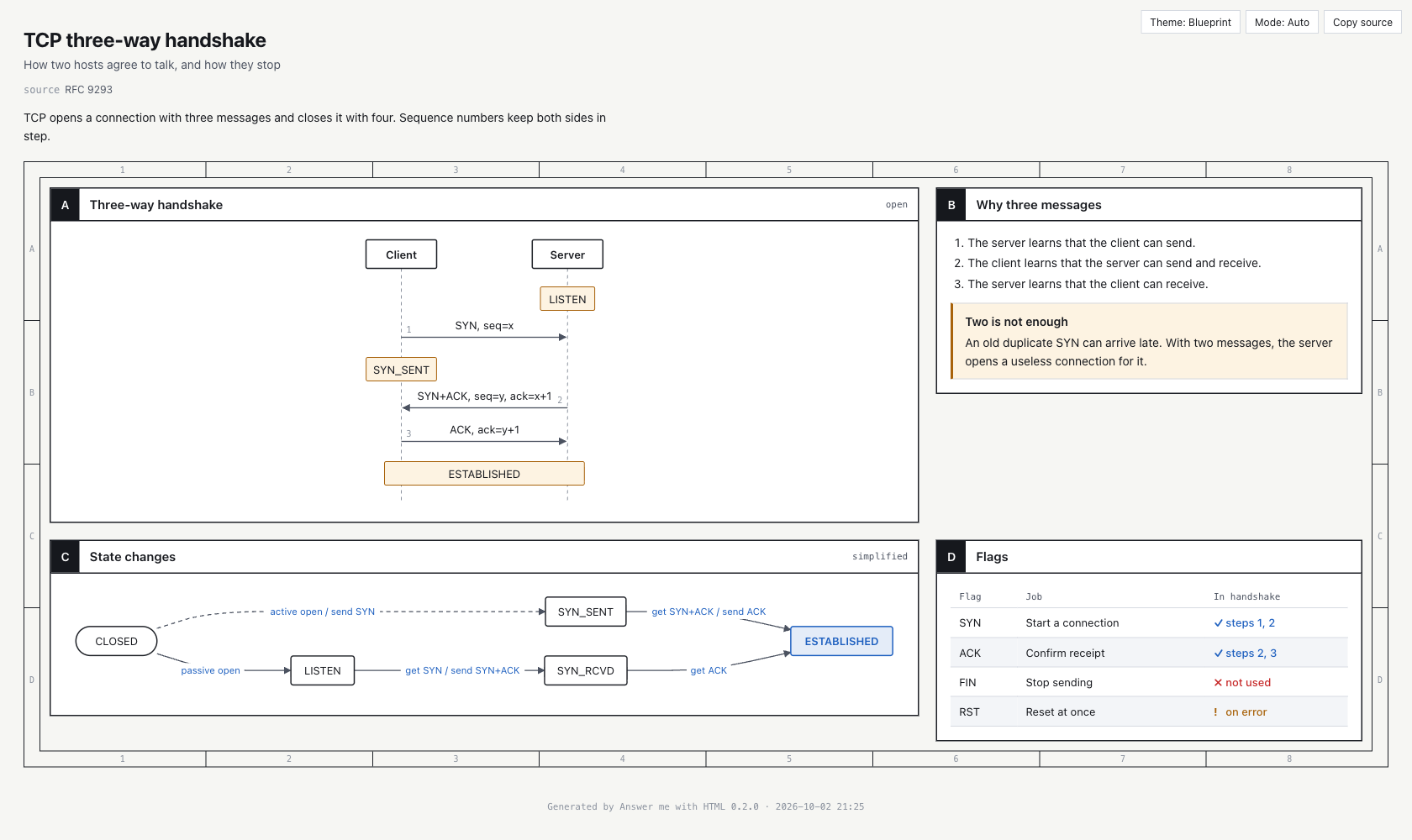 The TCP example page