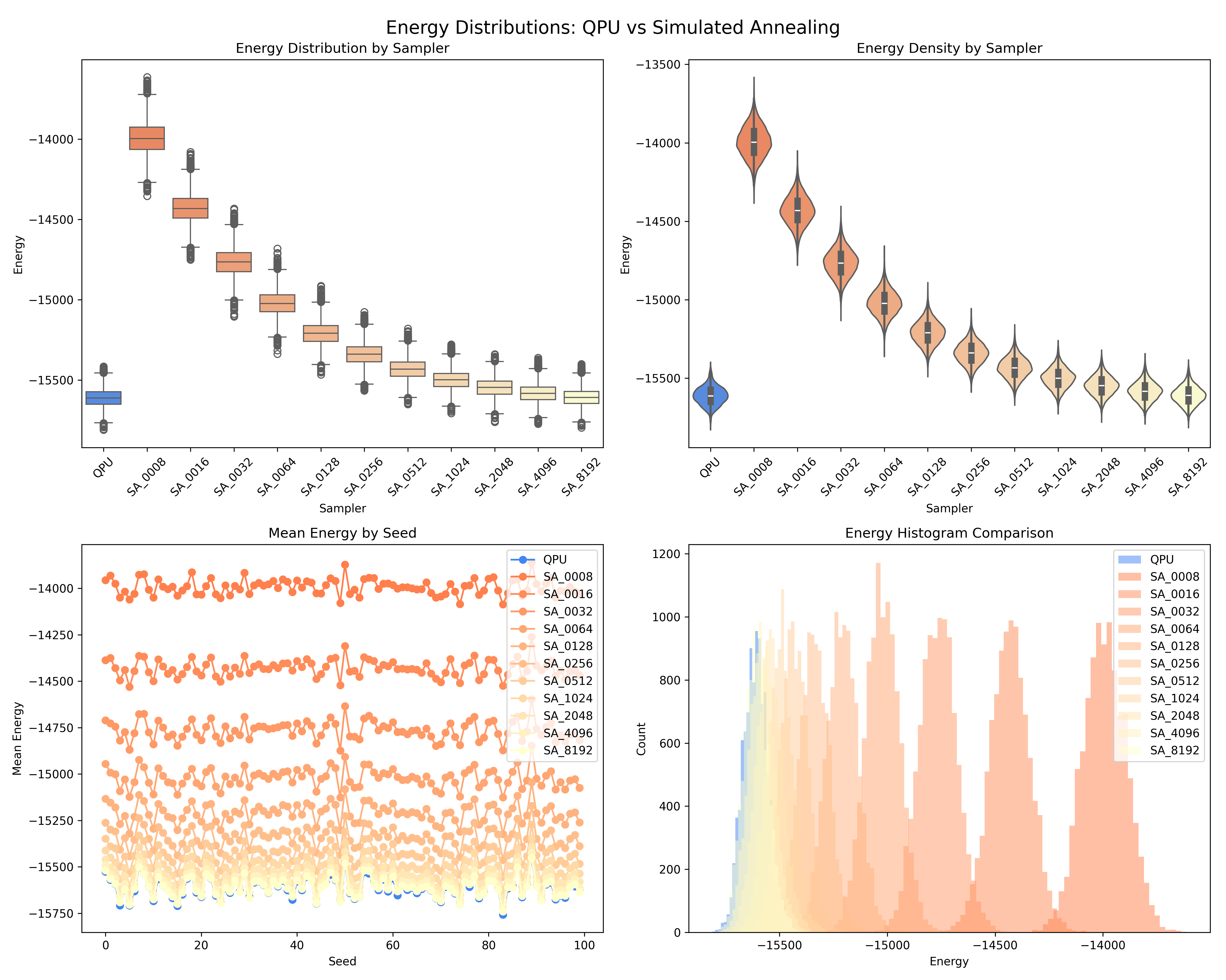 Energy Distributions
