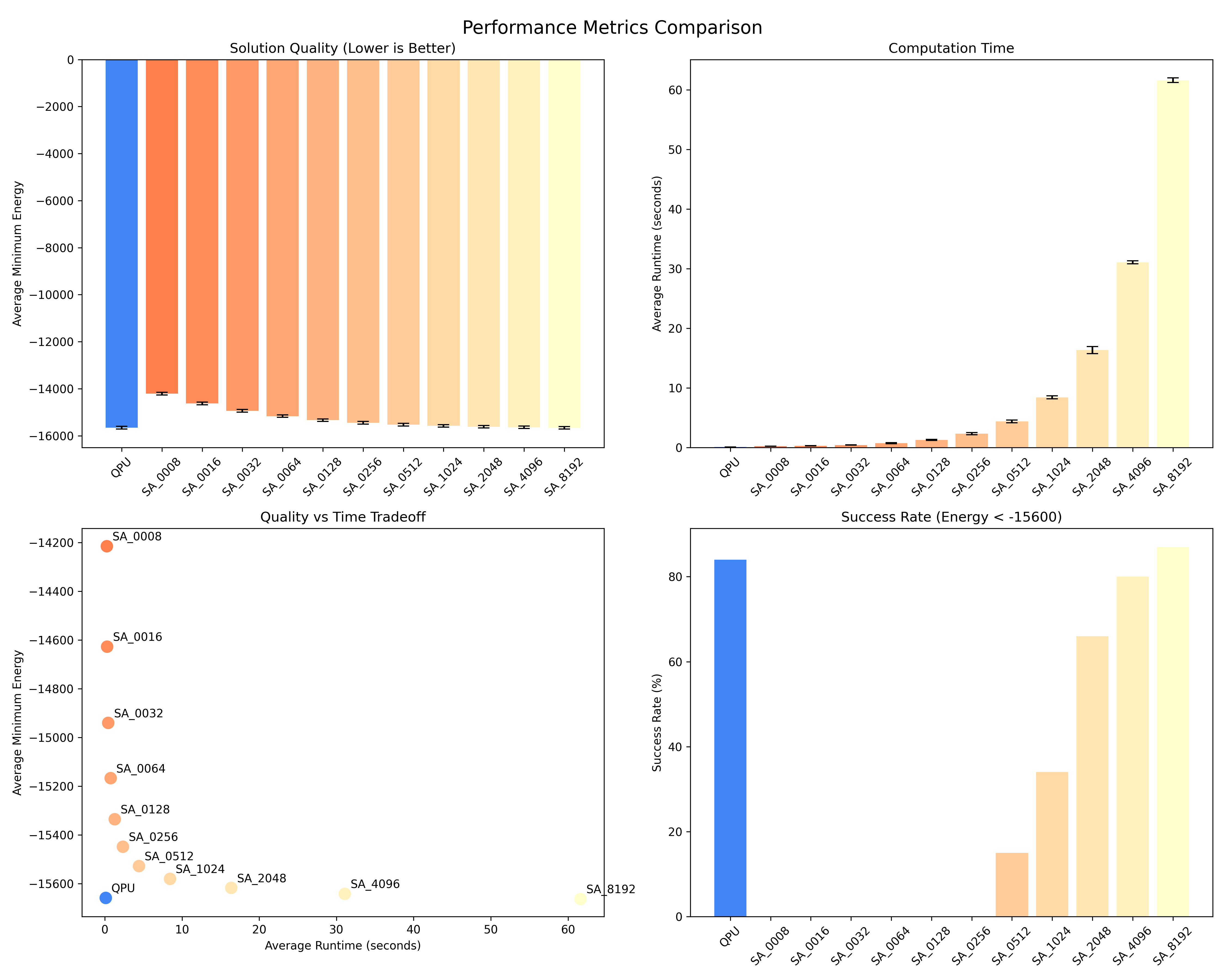 Performance Metrics