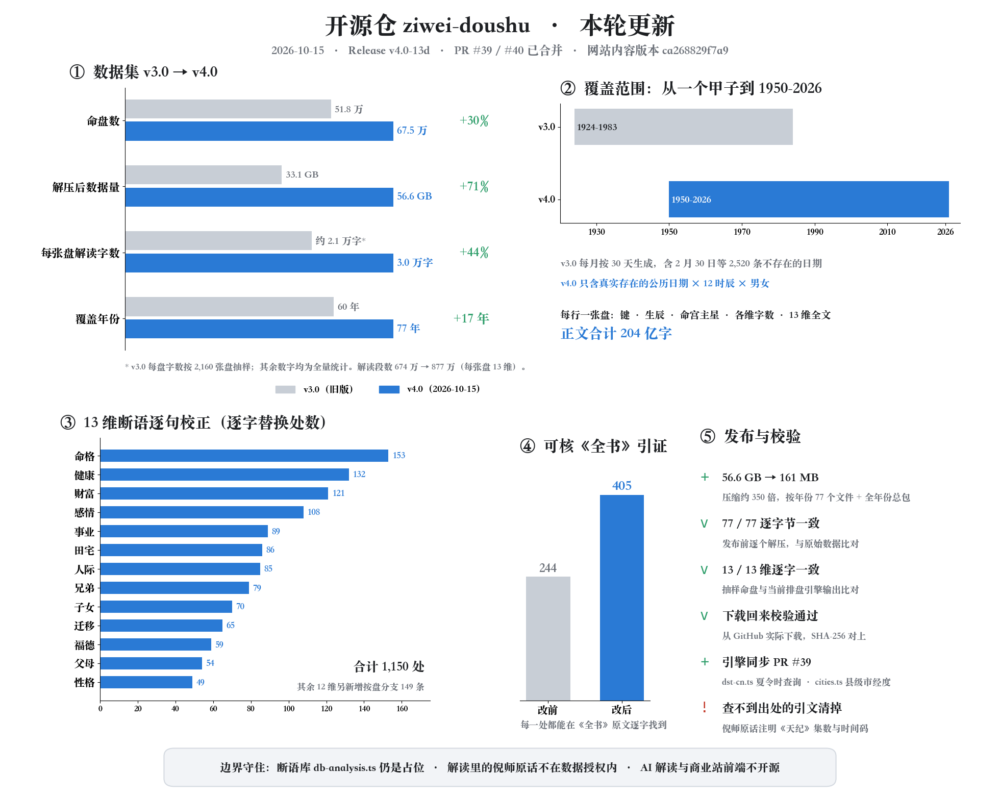本轮更新总览