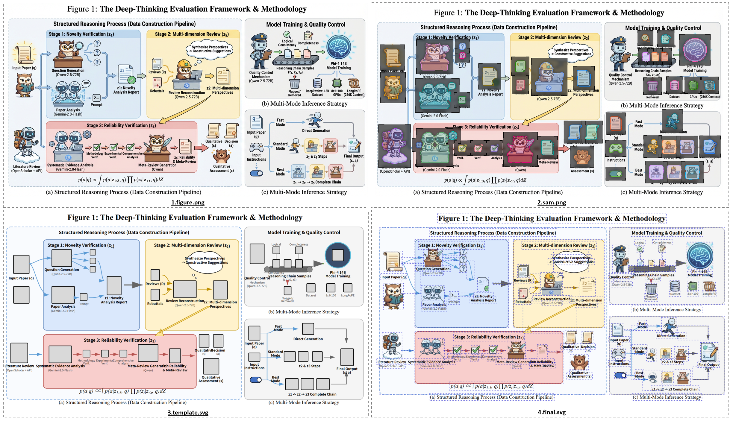 Pipeline Visualization: Figure -> SAM -> Template -> Final