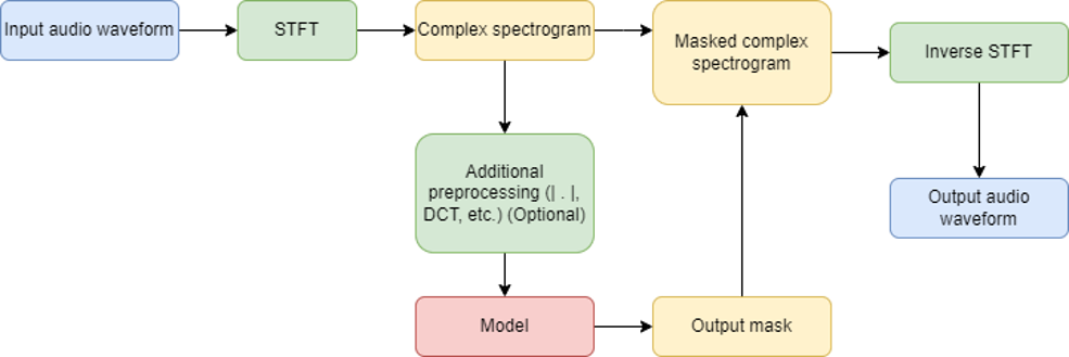 speech enhancement block diagram