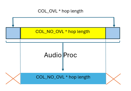 speech enhancement block diagram