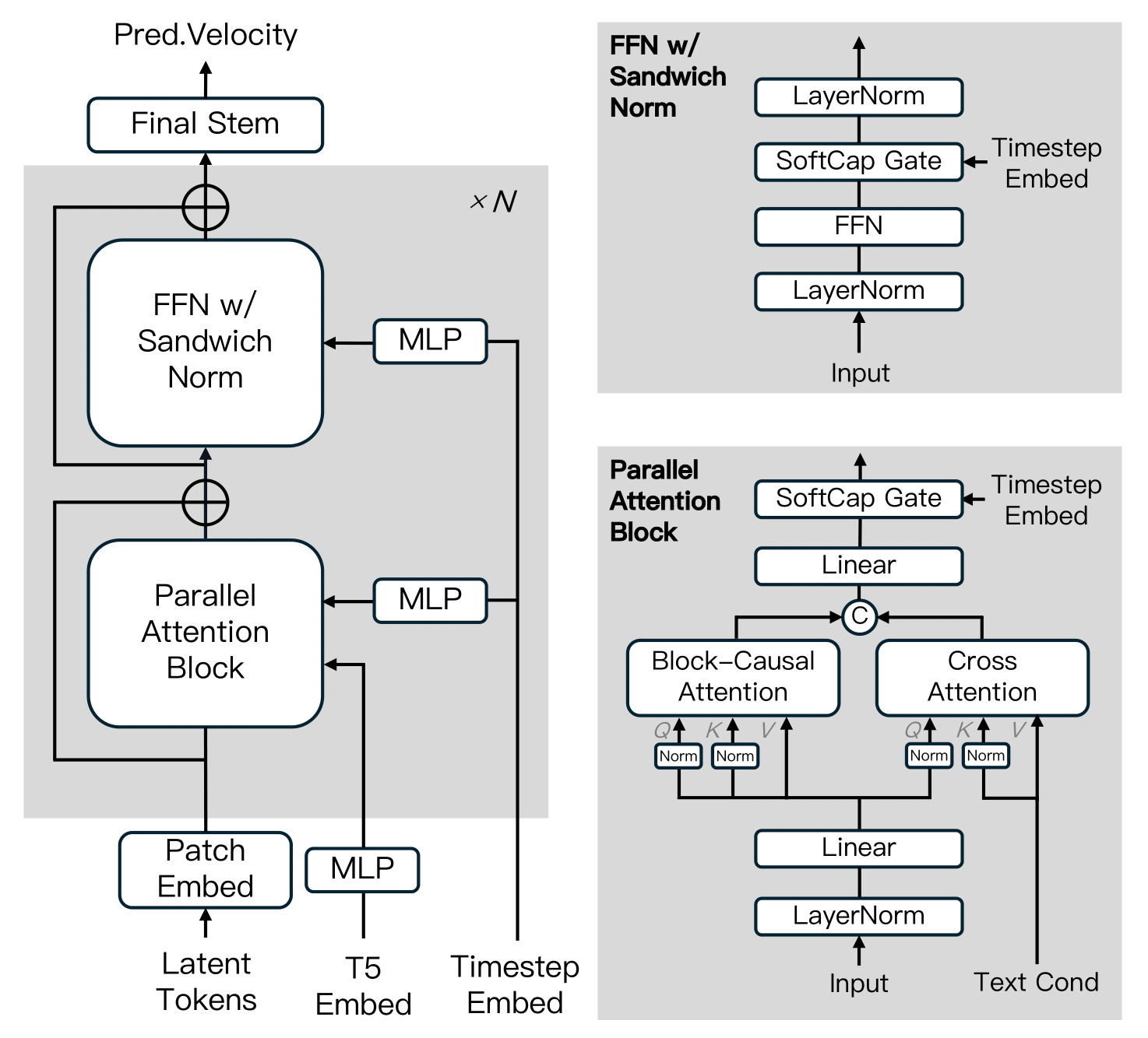 diffusion model architecture