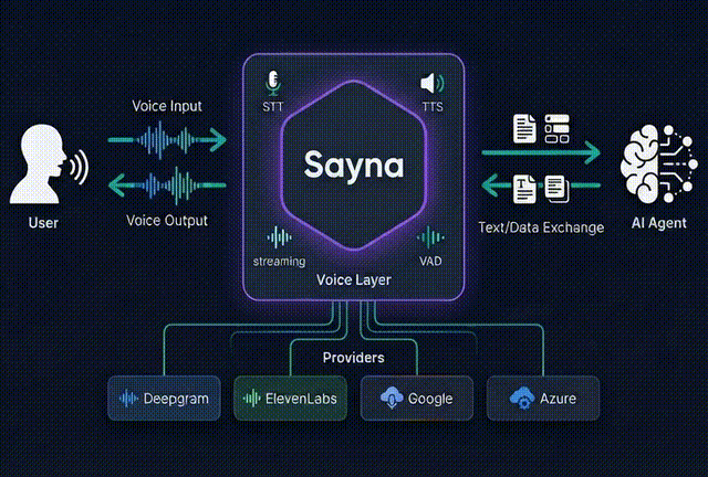 Sayna Structure Flow