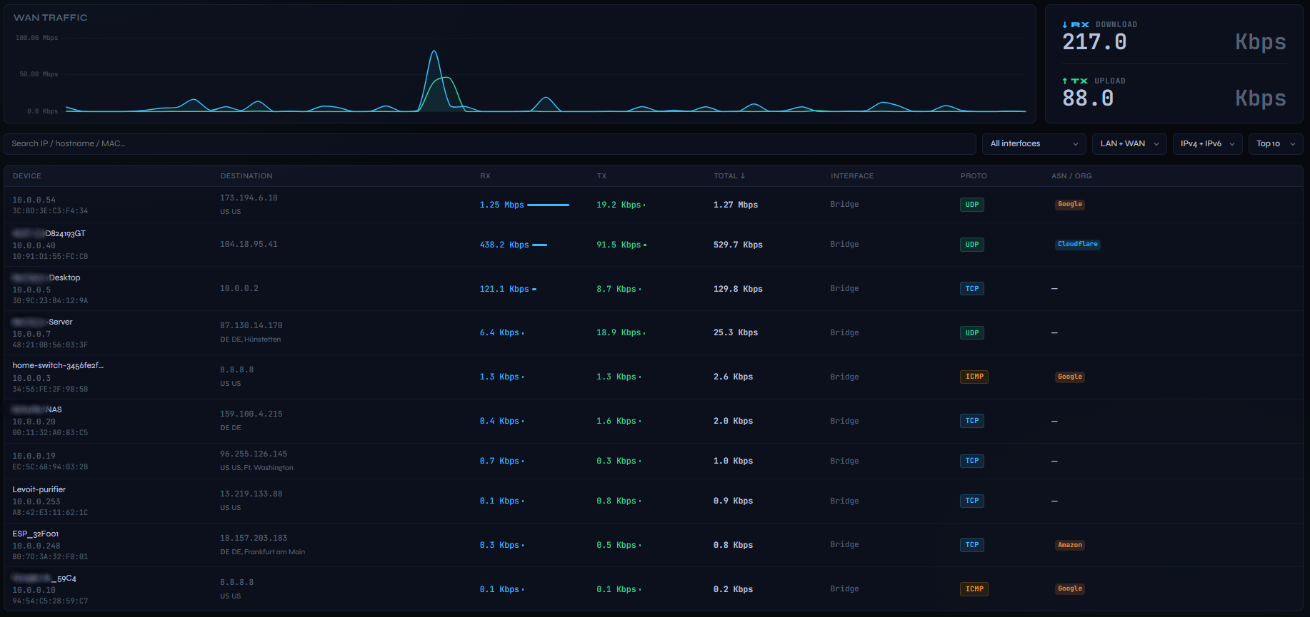 Bandwidth
