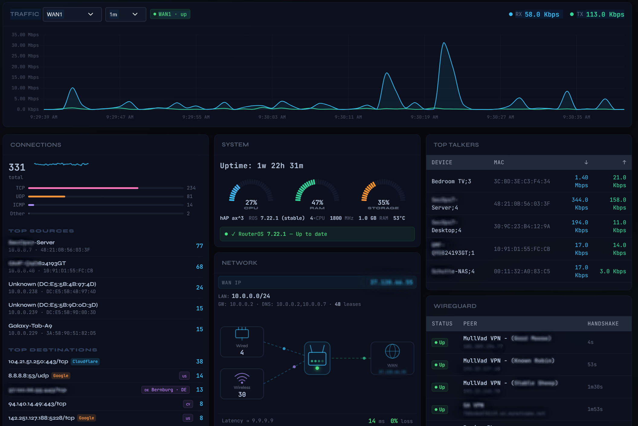 Dashboard