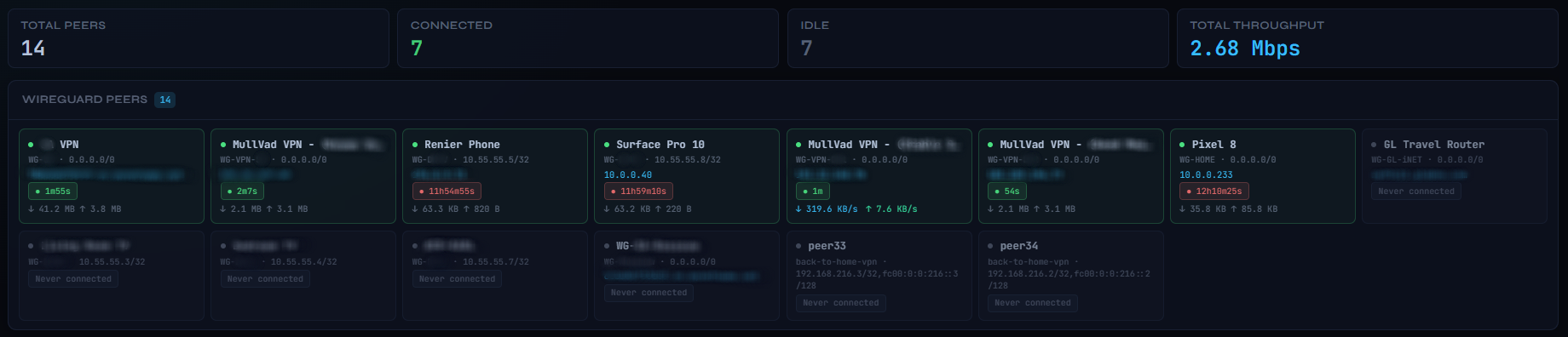 VPN