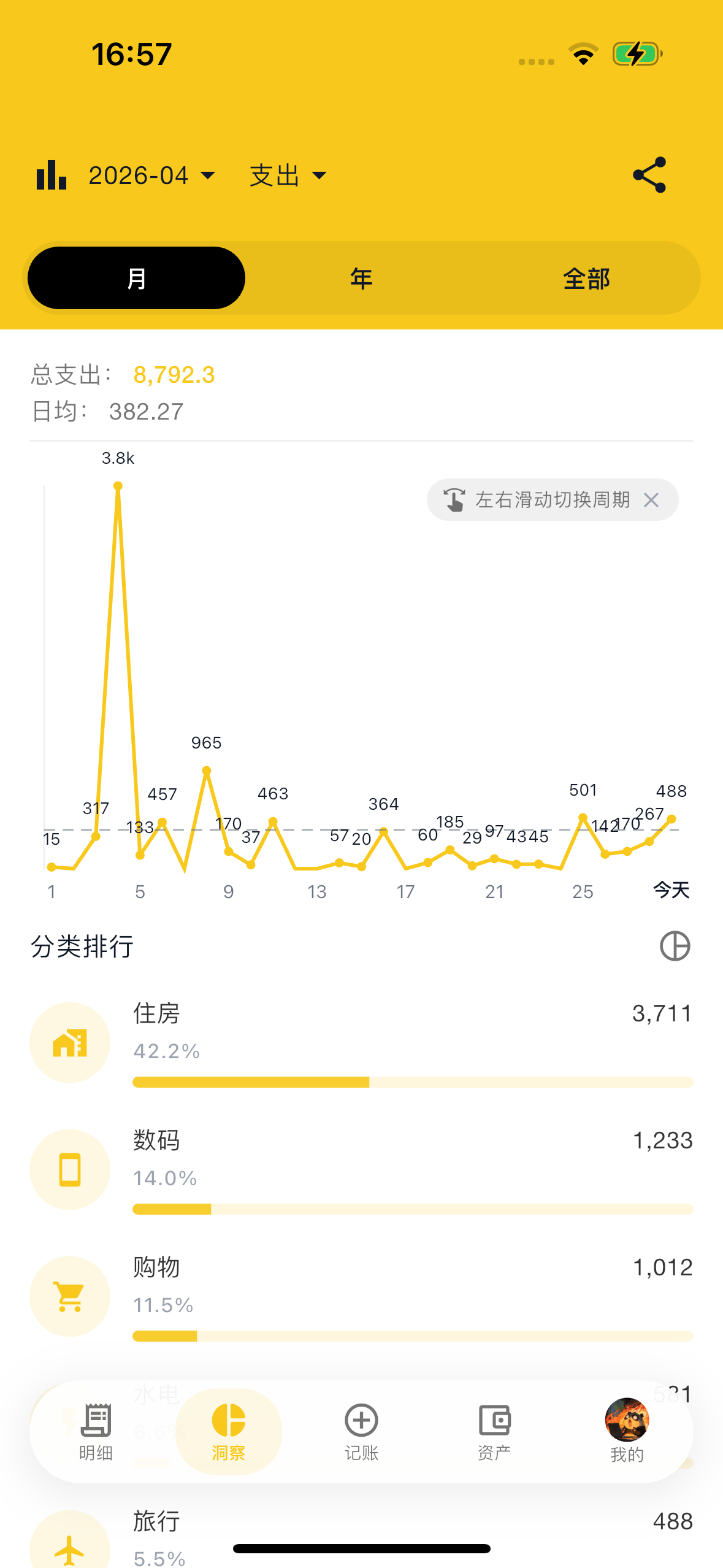 数据分析