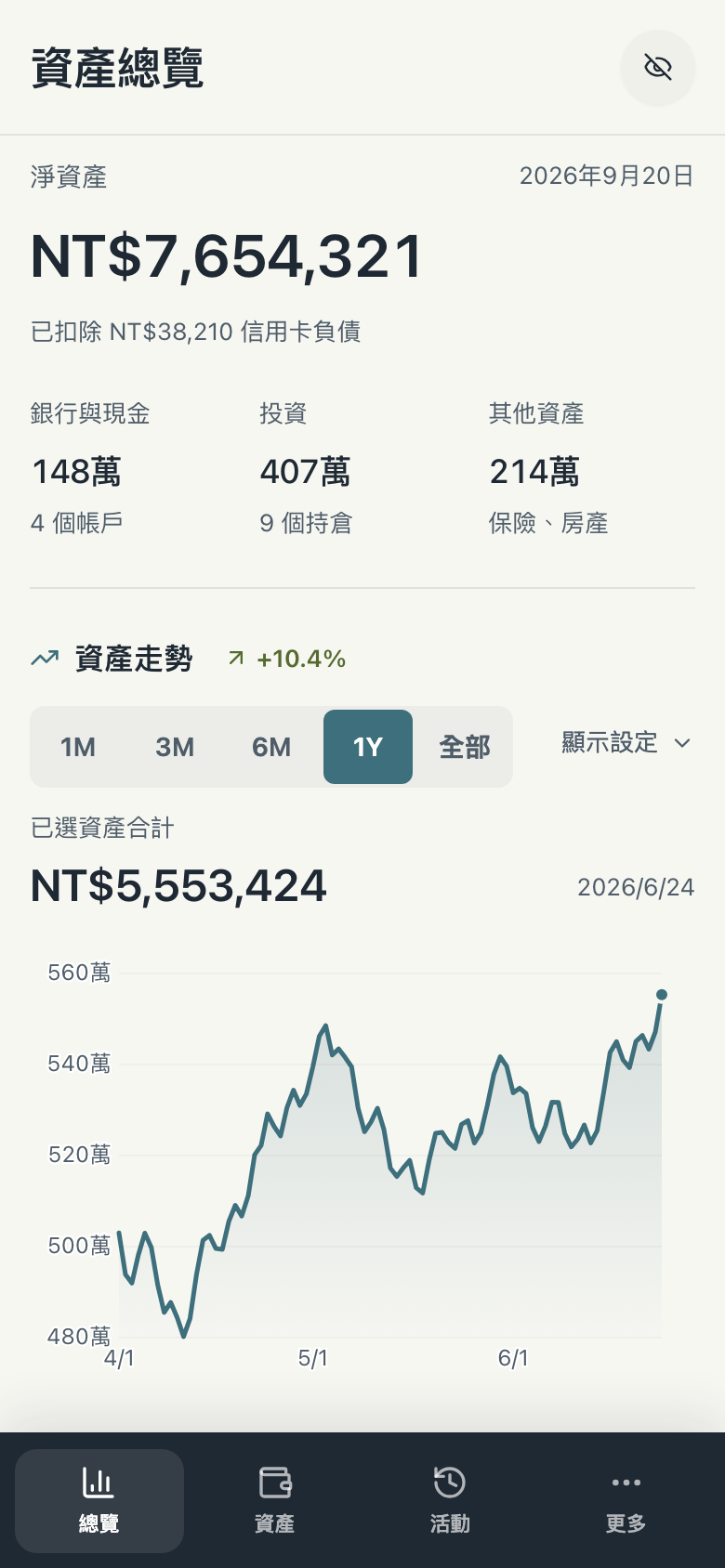 手機版總覽畫面