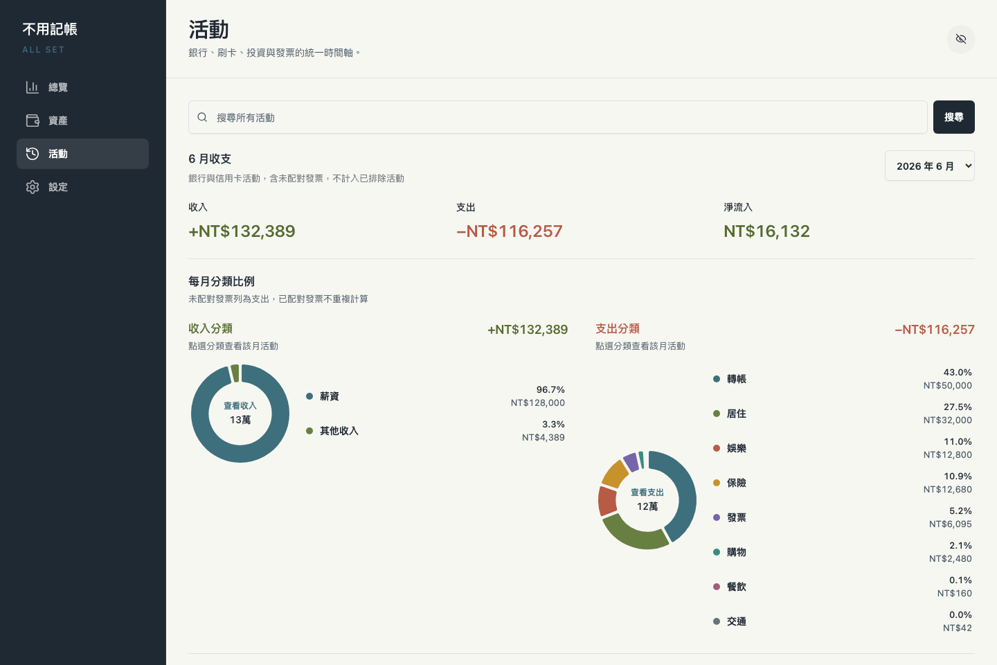 活動分析畫面