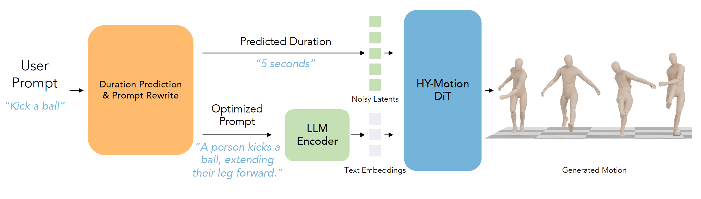 System Overview