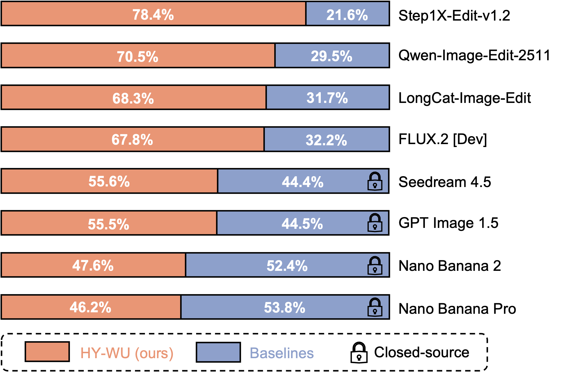 Human Evaluation with Other Models