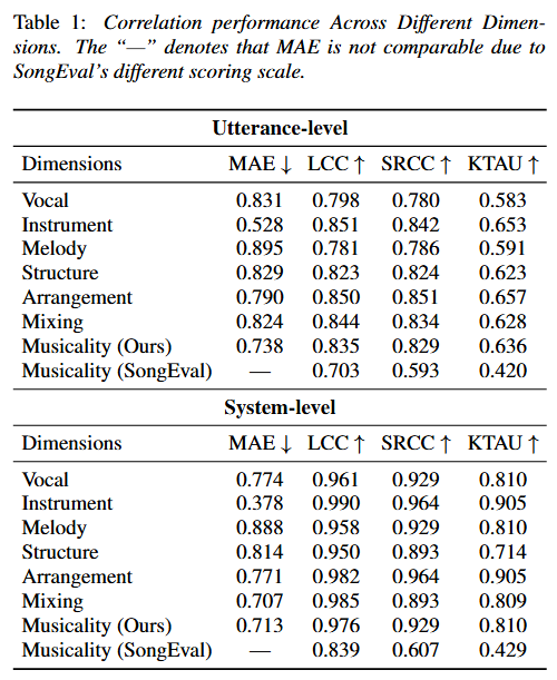 Correlation Analysis Results