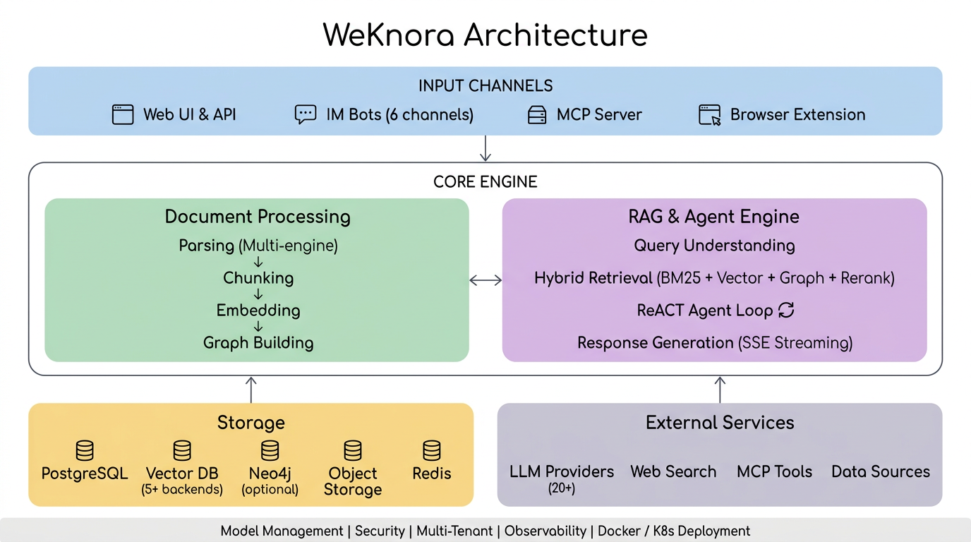 weknora-architecture.png