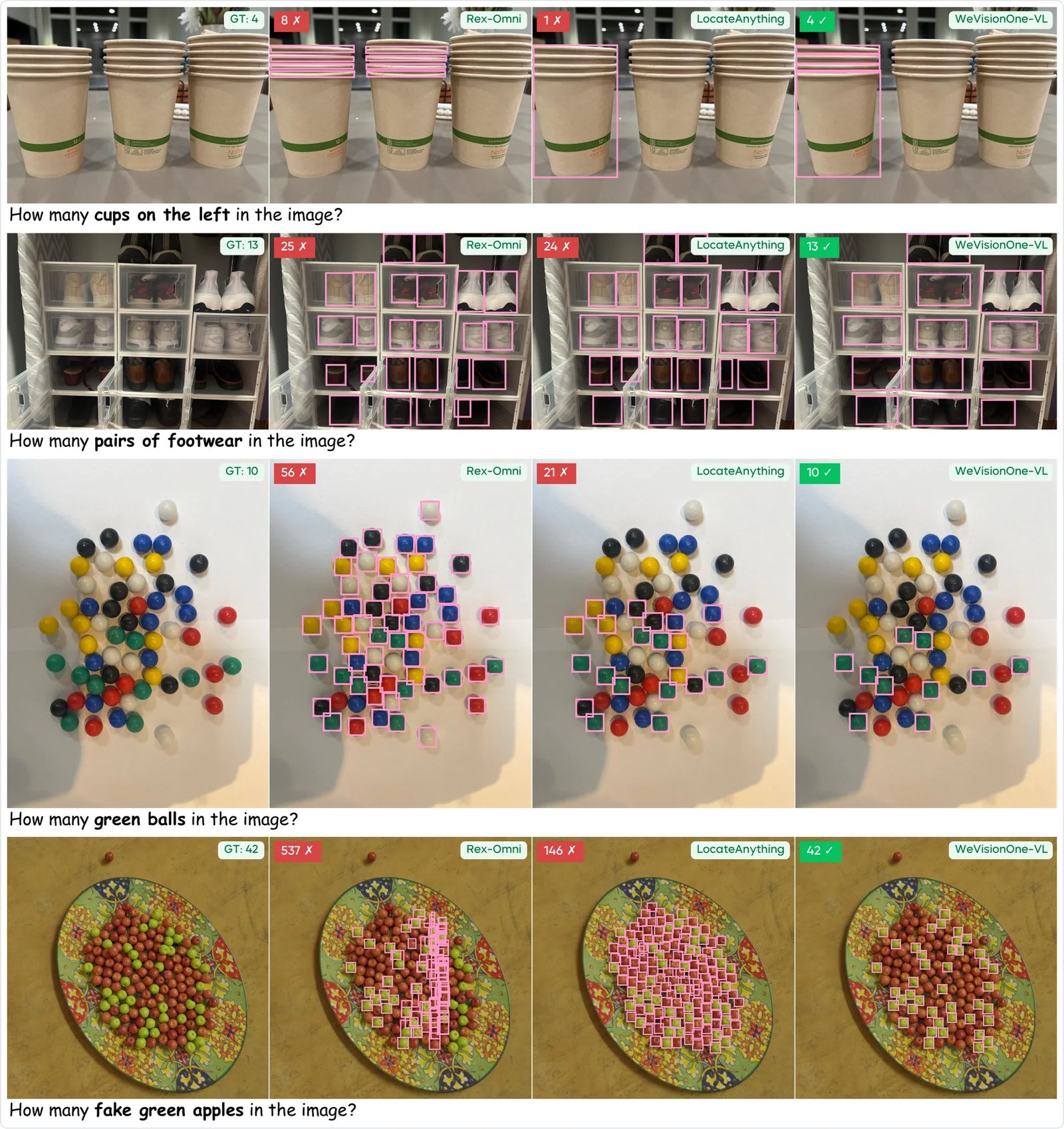 Object counting comparison