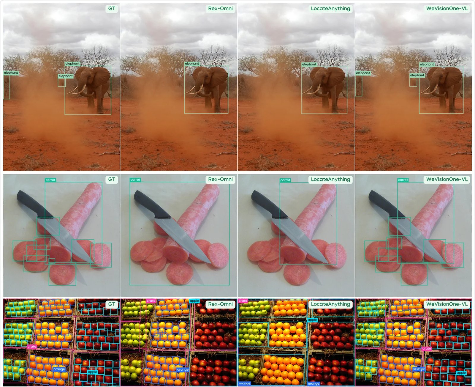Object detection comparison