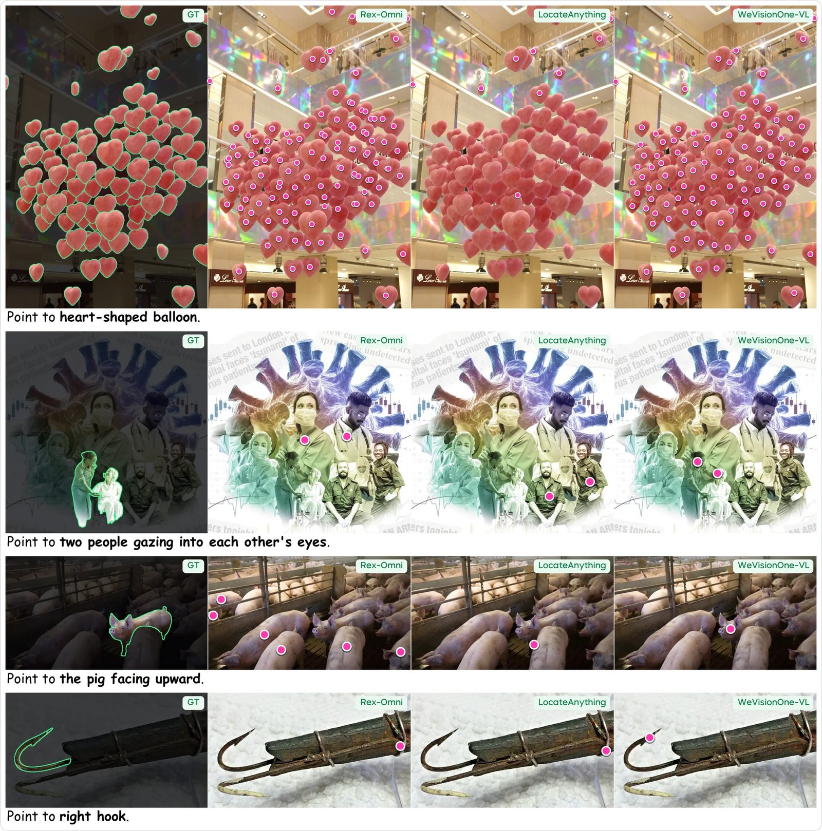 Object pointing comparison