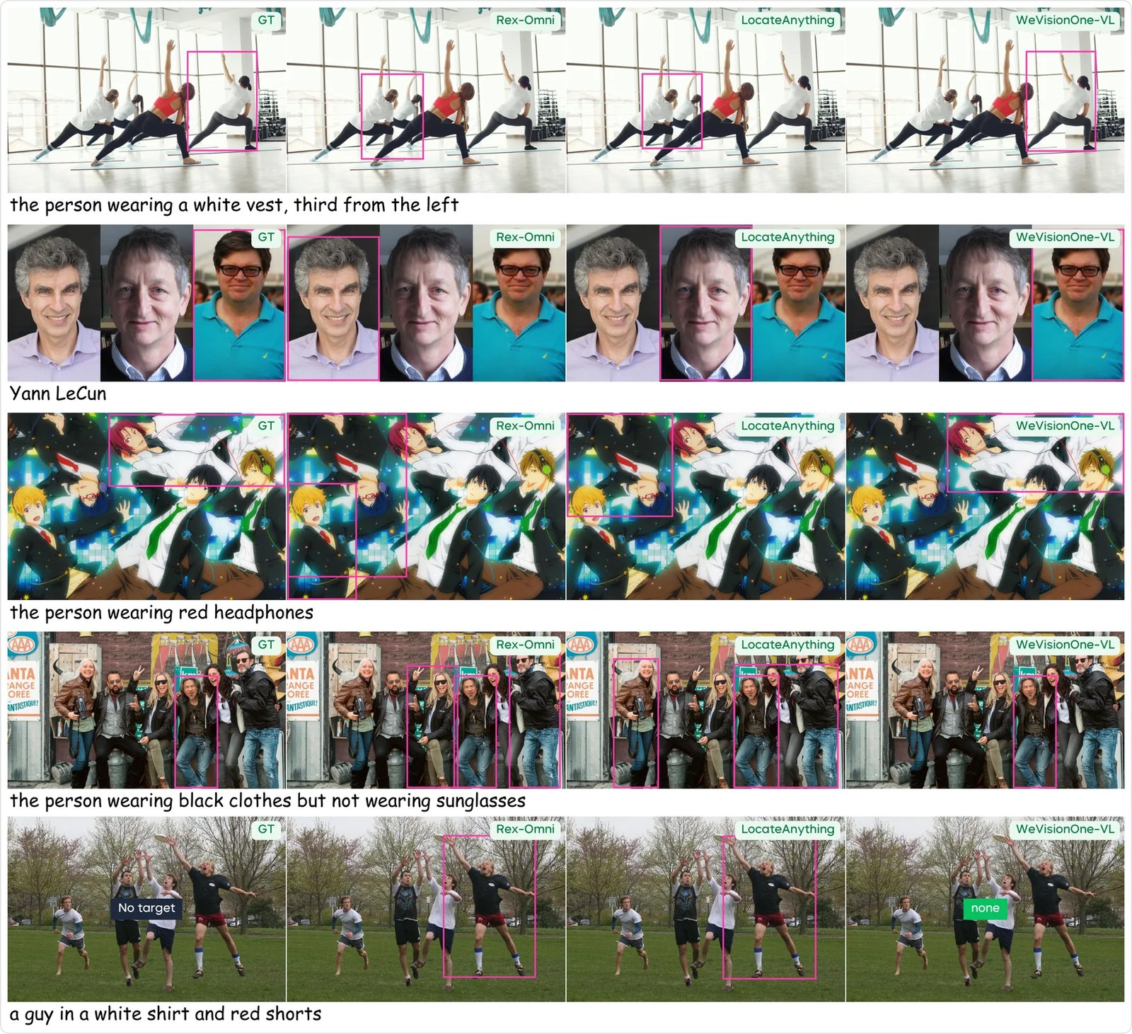Referring detection comparison