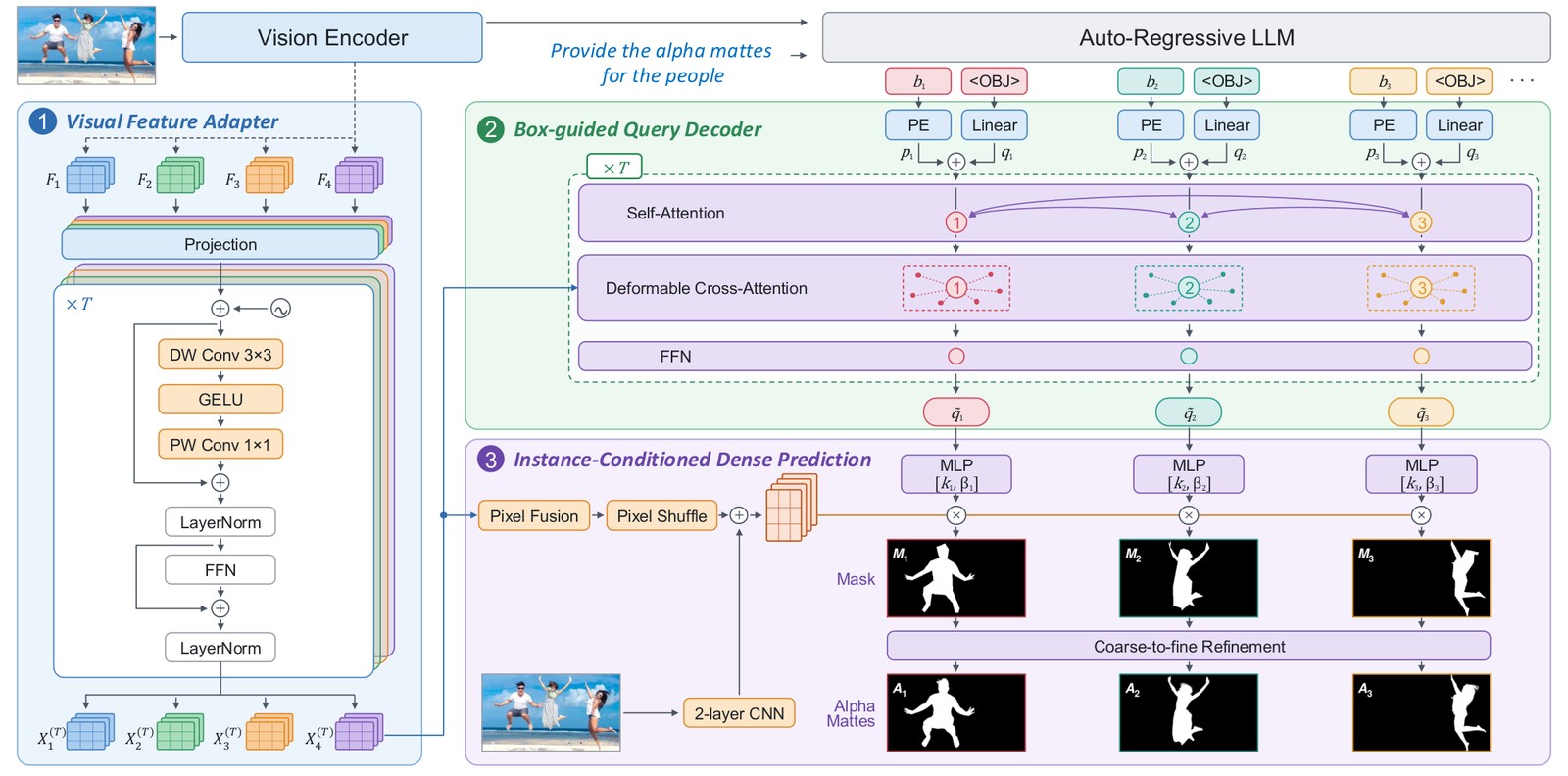 Pixel decoder architecture